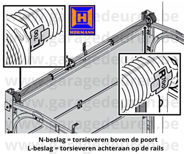 Sommer Pro+ S9060 S9080 S9110 kit (print groen) met 1 zender Pearl Vibe - art 104178  104155  104250